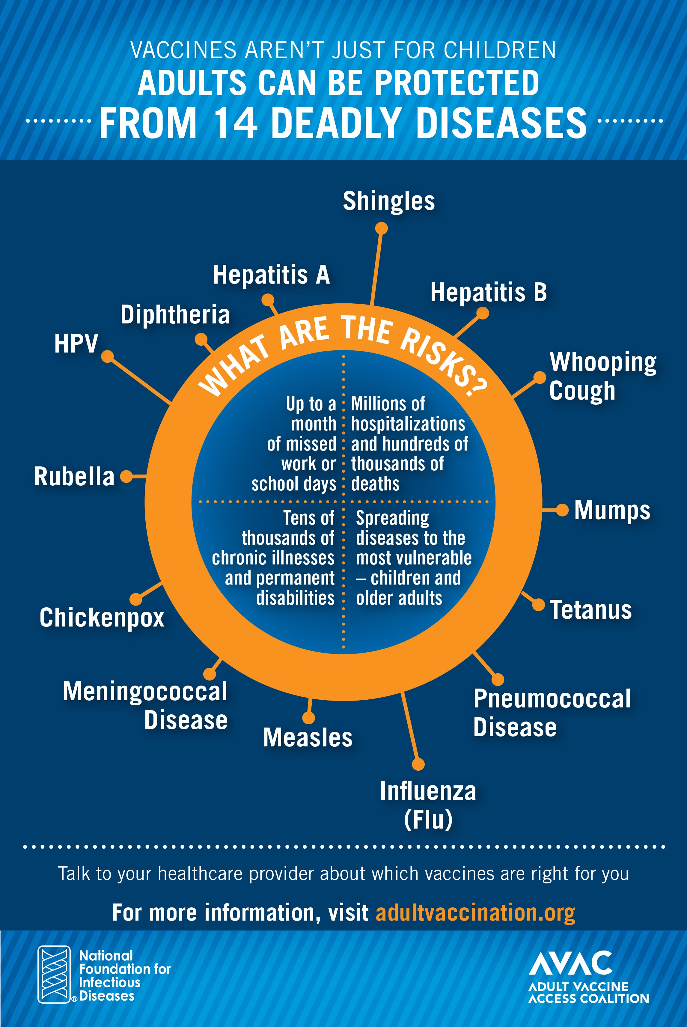When Does Kids Get Diphtheria Shot When Does Kids Get Diphtheria Shot